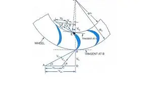 Force exerted by jet on Series of plate