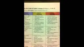 Ell language objectives