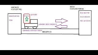 VB6 - Database Connectivity(using non standard control)