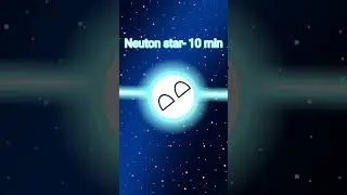 How many planets take times to rotation? #dogepro #planetballs #planetball | AstroBallz