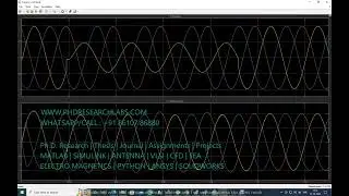 DYNAMIC VOLTAGE RESTORER PI CONTROLLER -matlab simulink