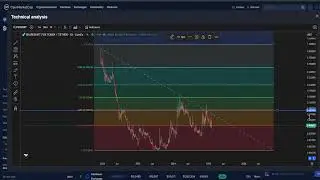 Shapeshift FOX Token CRYPTO, PRICE PREDICTION, TARGETS, ANALYSIS AND OPINION TODAY