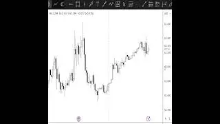GOLD (BULLISH ) BTC (BULLISH ) ETH (MIXED )12 09 52