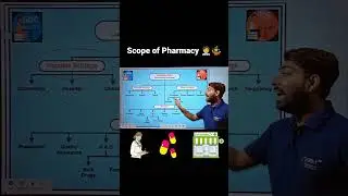 Scope of Pharmacy | Job Opportunities/Work Areas of Pharmacist #Scopr_of_Pharmacy #shorts #gdcetutor