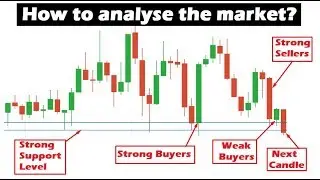 How to analyse the market?? | Candlestick psychology | Iqoption