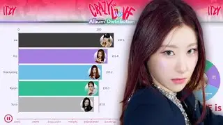 ITZY 있지 ~ CRAZY IN LOVE | Album Distribution (All Songs Line Distribution)