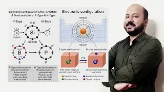2.9 Electronic Configuration & the Formation of Semiconductors | P-Type & N-Type | GS Academy