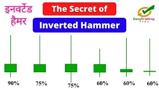 Inverted Hammer Candlestick Pattern (Hindi/Urdu) | Inverted Hammer Trading Strategy