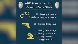 Aurora police tout narcotics unit statistics