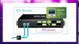 Dedicated server and VPS in Europe (European Networks)