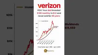 Verizon 📡: Your dad invested $100 monthly in $VZ and never sold for 30 years #verizon #stocks