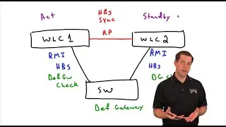 CCIE Wireless v3.1 Written Exam- AireOS Controller HA SSO- Part 1