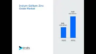 Indium Gallium Zinc Oxide Market Analysis Report: Size, Share, and Trends Forecast