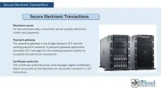 secure electronic transaction