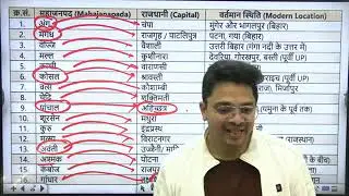 महाजनपद की राजधानी Aman Sir 🙏 Class to rojgar lab pr