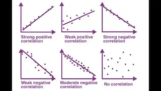 What is Positive and Negative Correlation