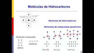 CLASE 22/05 CIENCIA DE LOS MATERIALES- POLIMEROS PARTE 1