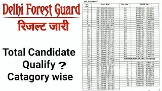Delhi Forest Guard Result 2022/Delhi Forest Guard Cut Off/Delhi Forest Guard CBT Result 2022