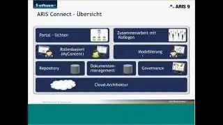 Lunchbreak-Webinar: ARIS Connect