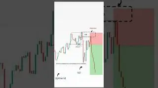 The Hidden Liquidity Trap Strategy 🕵️&zwj;♂️💧#shorts #trading #forex #liquidity #crypto #strategy