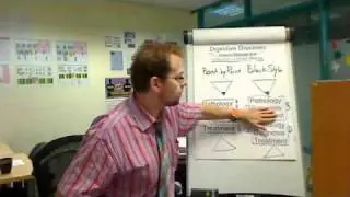 Point-by-Point vs Block-Style Essay