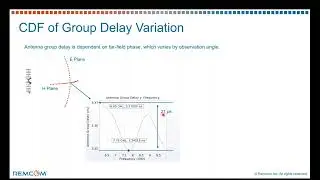 Antenna Group Delay Variation in H and E Planes