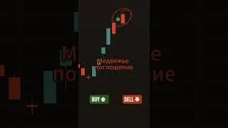 #биткоин #trading #трейдингвью #деньги #forex #заработатьвинтернете #зароботоконлайн #bitcoin #крипт