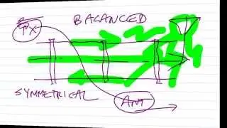 Balanced vs Unbalanced Feed Line