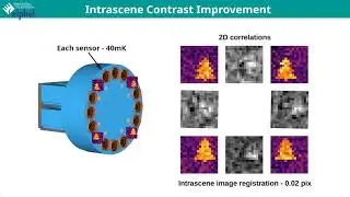 Thermal 3D Perception for Autonomous Navigation