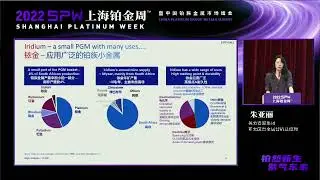 2022 Shanghai Platinum Week｜Julia Zhu｜Keynote Speech: Hydrogen & PGMs