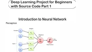 Introduction to Neural Network - Deep Learning Project