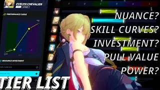 Tier Lists in ZZZ Suck! Lets Make a New One.