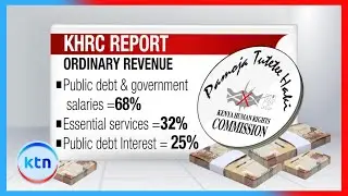 KHRC warns of painful consequences from poor economic choices