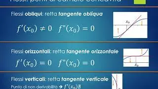 Concavit&agrave; e flessi
