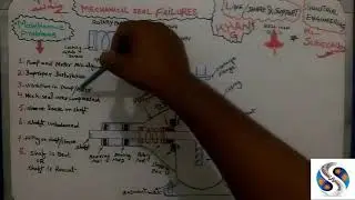Mechanical__Seal__Failures and Reason