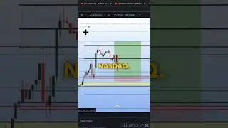 NAS100 Bootcamp Oct 1-3rd  #chartaddicts #forex #nas100