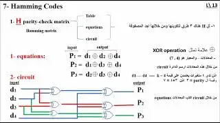 Chapter Four - Channel coding - Parity check codes, Repetition codes    ,  Hamming Codes