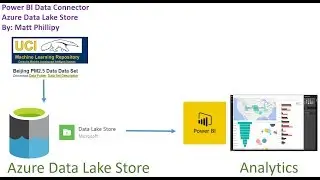 Power BI Data Connector:  Azure Data Lake Store