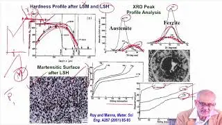 Laser surface engineering with laser surface hardening and laser surface melting