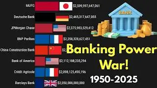 Largest Banks in the World by Assets | Data From 1950 to 2025