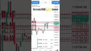 #forex #forextrading #forextradingforbeginners #forextradingyoutubechannel #xauusd #forexlearning
