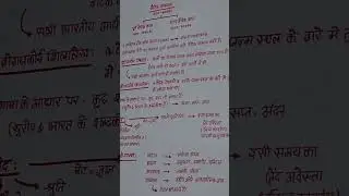 up si gk notes