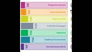 We're mostly moderate, but social media and cable news drive us apart