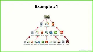 Lecture 17: Tiered Link Building - An Advanced SEO Strategy