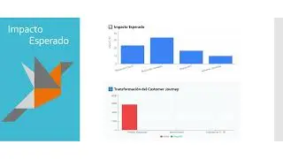 TrueSpeed AI Platform