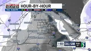 Winter Weather is Back!