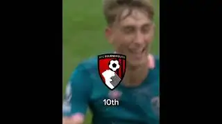 My 2025/26 Premier League Predictions