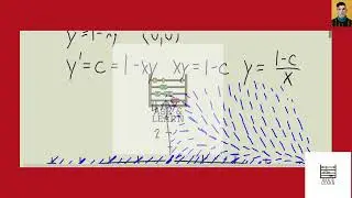 [Math] Sketch the direction field of the differential equation. Then use it to sketch a solution cur