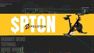 Peloton $PTON charts looks good | Technical Analysis | March 2021