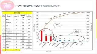 Pareto Chart| 80-20 Rule| 7 QC Tools| Quality Control| Key Concepts & Construction| Shop Floor QC